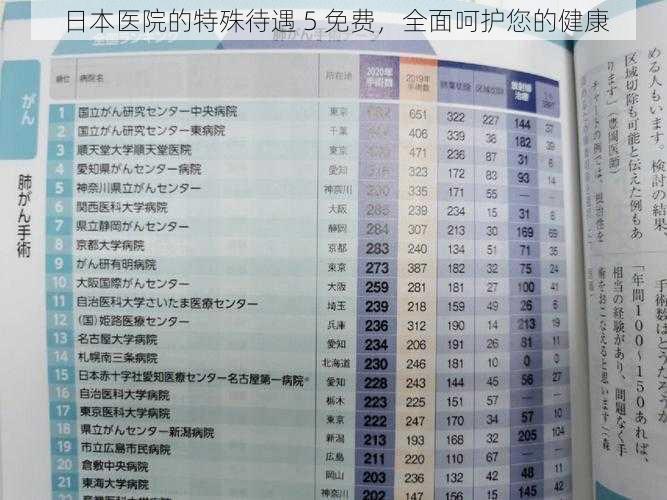 日本医院的特殊待遇 5 免费，全面呵护您的健康