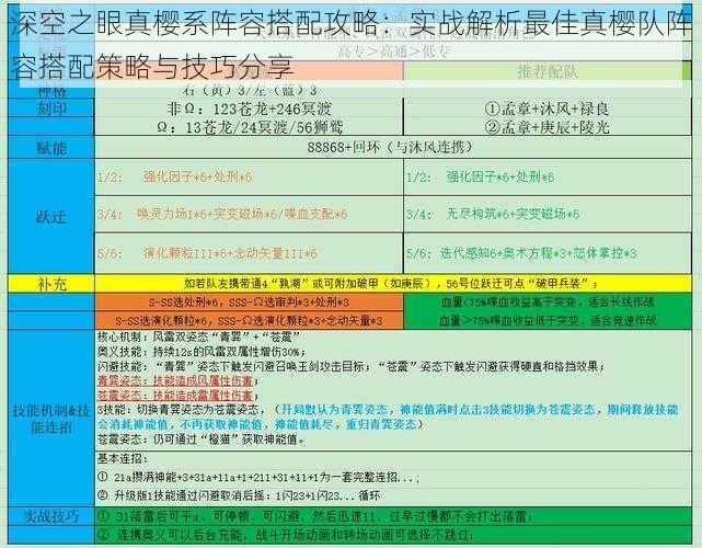 深空之眼真樱系阵容搭配攻略：实战解析最佳真樱队阵容搭配策略与技巧分享