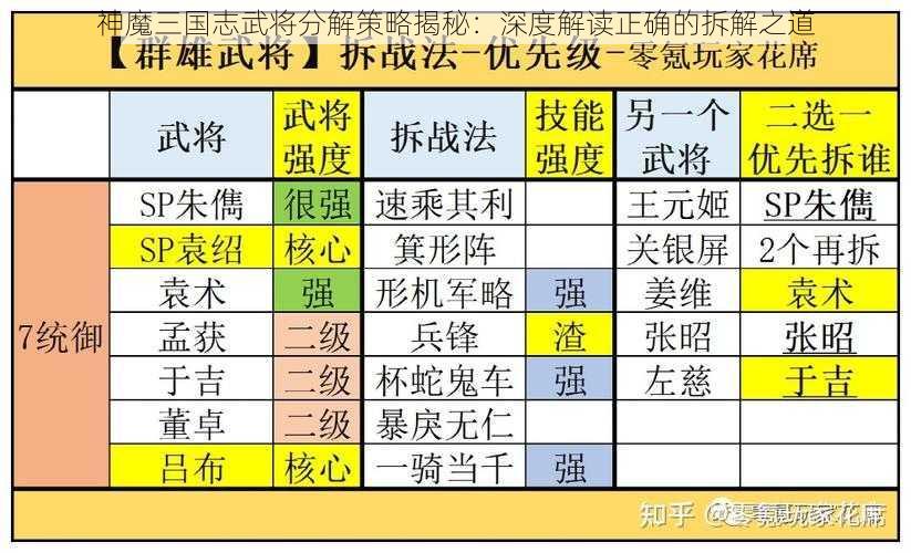 神魔三国志武将分解策略揭秘：深度解读正确的拆解之道