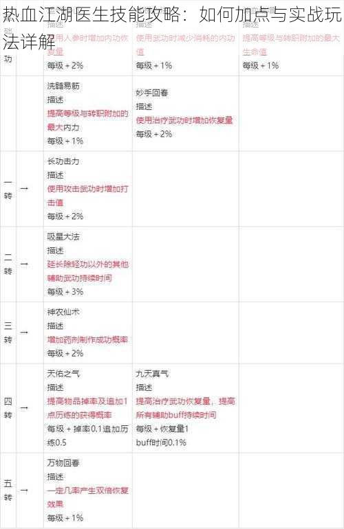 热血江湖医生技能攻略：如何加点与实战玩法详解