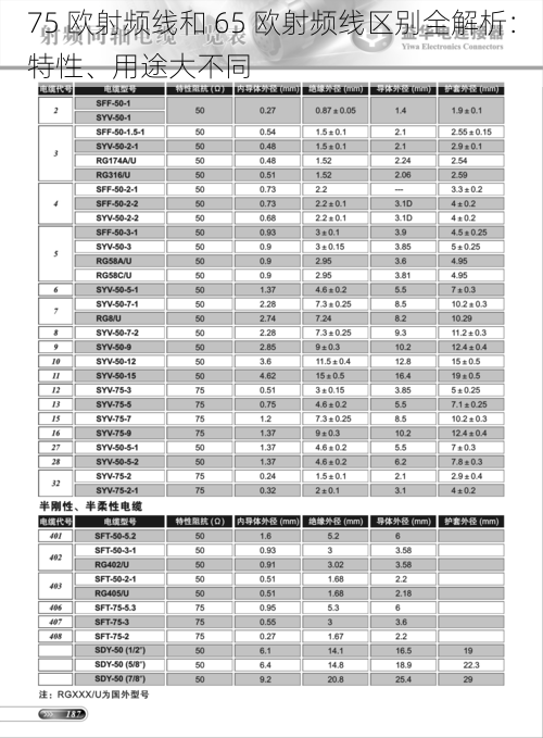 75 欧射频线和 65 欧射频线区别全解析：特性、用途大不同