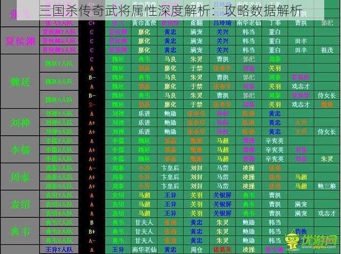 三国杀传奇武将属性深度解析：攻略数据解析