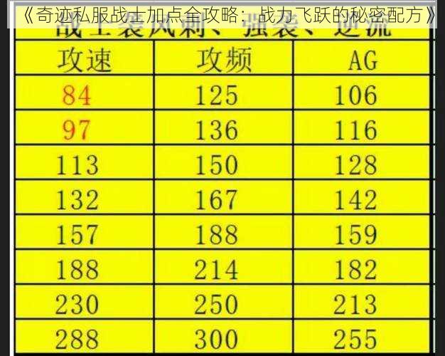 《奇迹私服战士加点全攻略：战力飞跃的秘密配方》