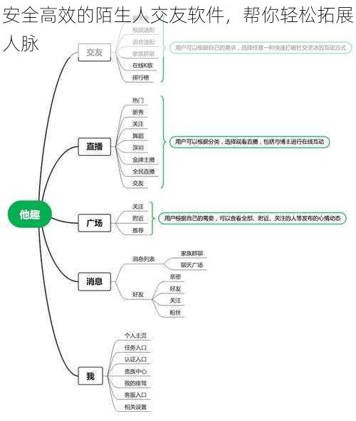 安全高效的陌生人交友软件，帮你轻松拓展人脉