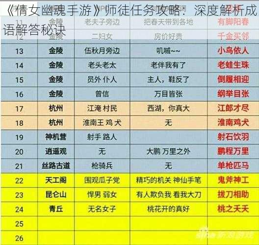 《倩女幽魂手游》师徒任务攻略：深度解析成语解答秘诀