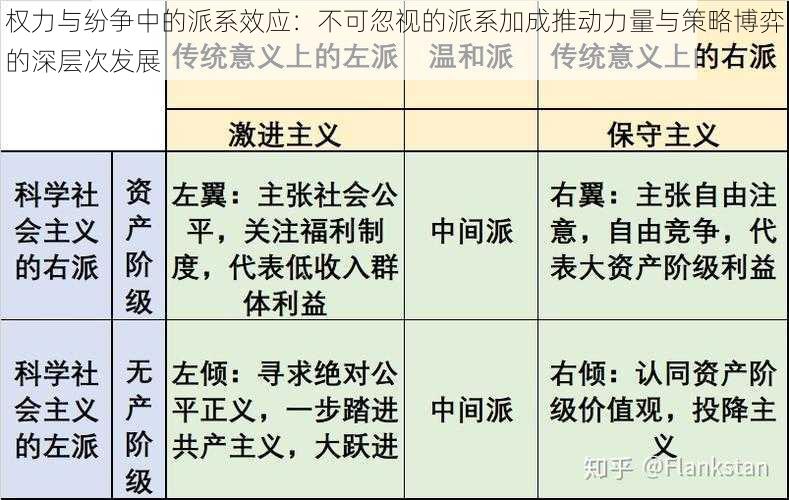 权力与纷争中的派系效应：不可忽视的派系加成推动力量与策略博弈的深层次发展