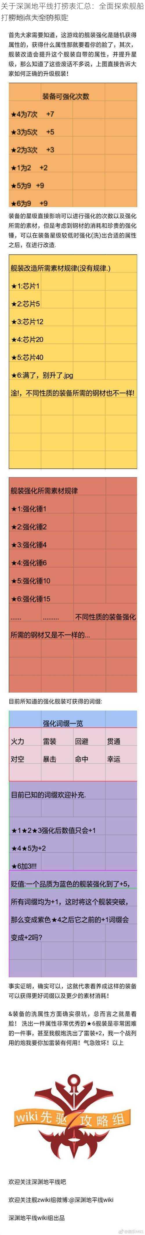 关于深渊地平线打捞表汇总：全面探索舰船打捞地点大全的拟定