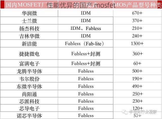 性能优异的国产 mosfet