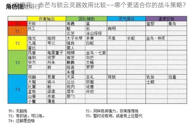 山海镜花：赤芒与锁云灵器效用比较——哪个更适合你的战斗策略？