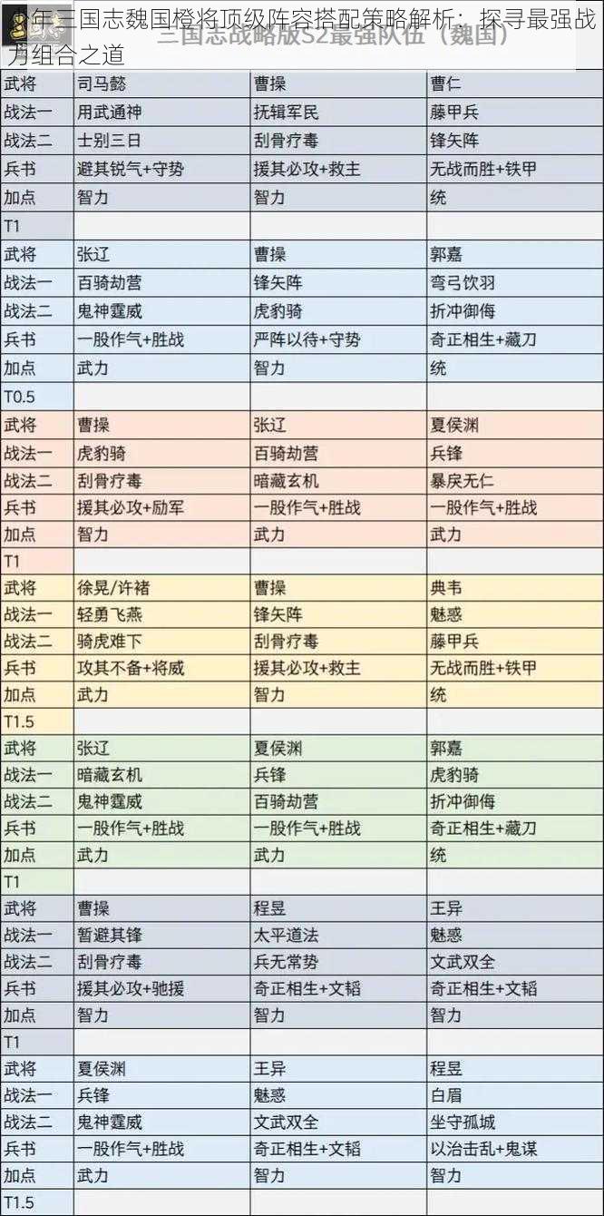 少年三国志魏国橙将顶级阵容搭配策略解析：探寻最强战力组合之道