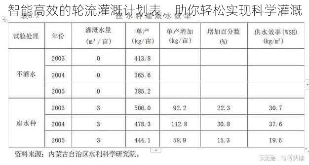 智能高效的轮流灌溉计划表，助你轻松实现科学灌溉