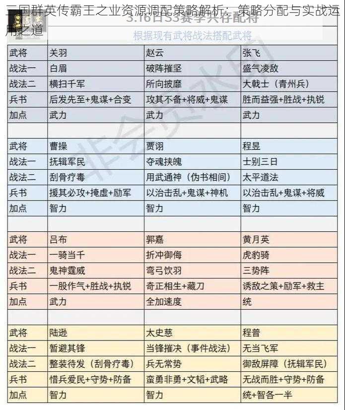 三国群英传霸王之业资源调配策略解析：策略分配与实战运用之道