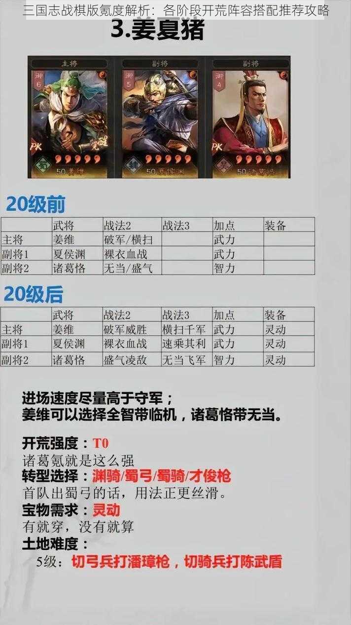 三国志战棋版氪度解析：各阶段开荒阵容搭配推荐攻略