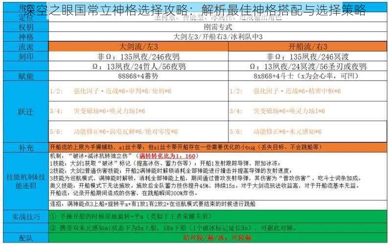 深空之眼国常立神格选择攻略：解析最佳神格搭配与选择策略