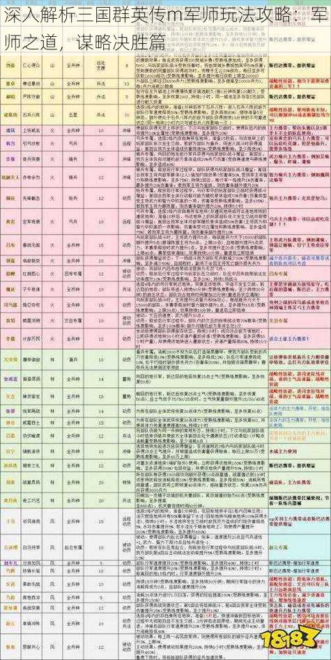 深入解析三国群英传m军师玩法攻略：军师之道，谋略决胜篇