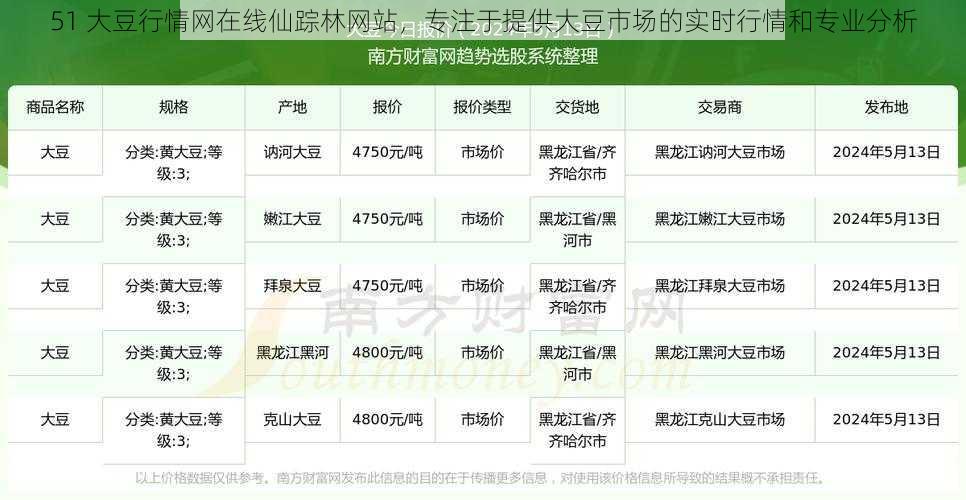 51 大豆行情网在线仙踪林网站，专注于提供大豆市场的实时行情和专业分析