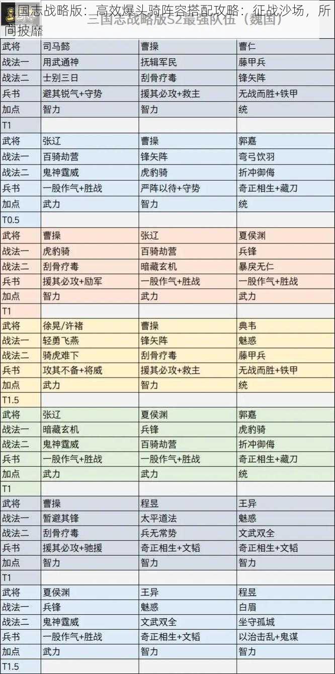 三国志战略版：高效爆头骑阵容搭配攻略：征战沙场，所向披靡