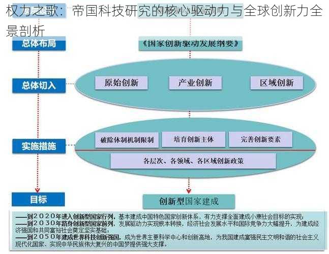 权力之歌：帝国科技研究的核心驱动力与全球创新力全景剖析