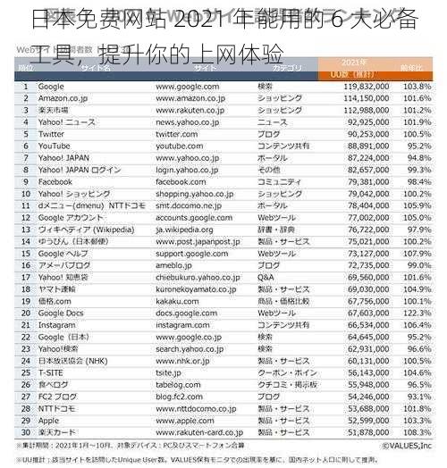 日本免费网站 2021 年能用的 6 大必备工具，提升你的上网体验