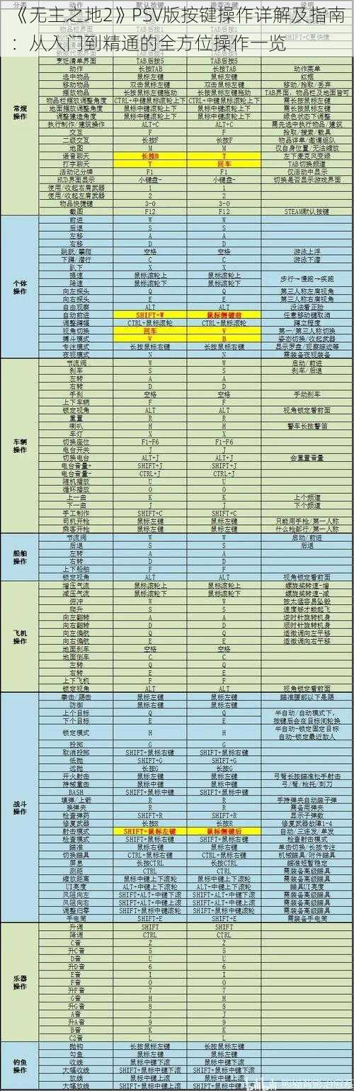 《无主之地2》PSV版按键操作详解及指南：从入门到精通的全方位操作一览