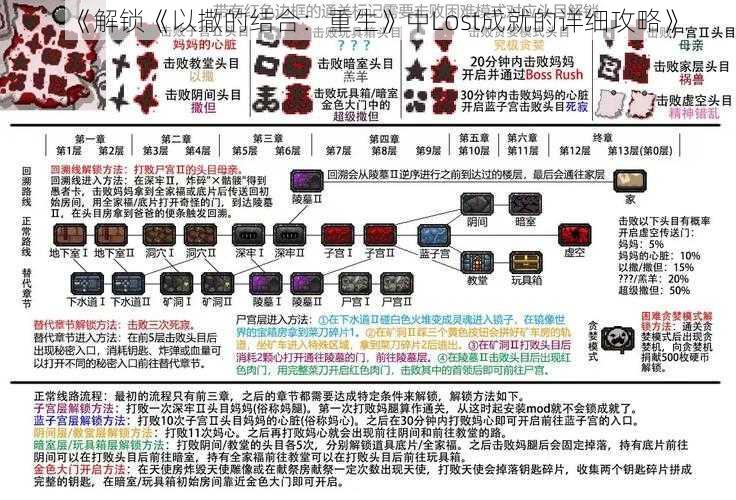 《解锁《以撒的结合：重生》中Lost成就的详细攻略》