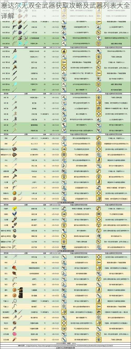 塞达尔无双全武器获取攻略及武器列表大全详解