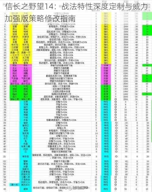 信长之野望14：战法特性深度定制与威力加强版策略修改指南