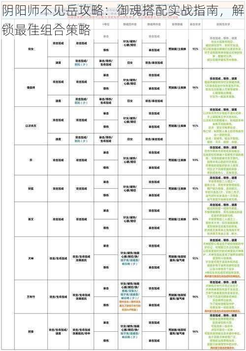 阴阳师不见岳攻略：御魂搭配实战指南，解锁最佳组合策略