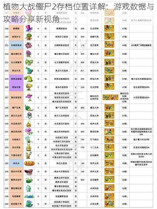 植物大战僵尸2存档位置详解：游戏数据与攻略分享新视角