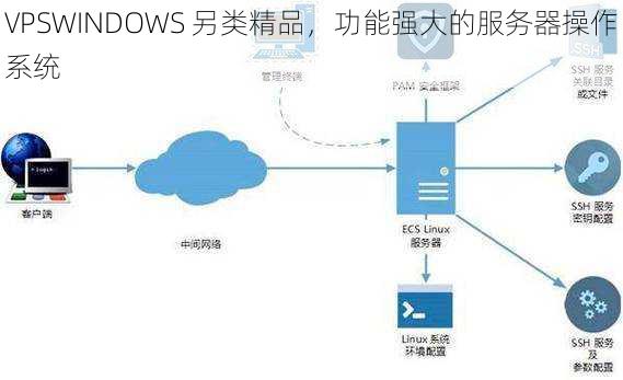 VPSWINDOWS 另类精品，功能强大的服务器操作系统