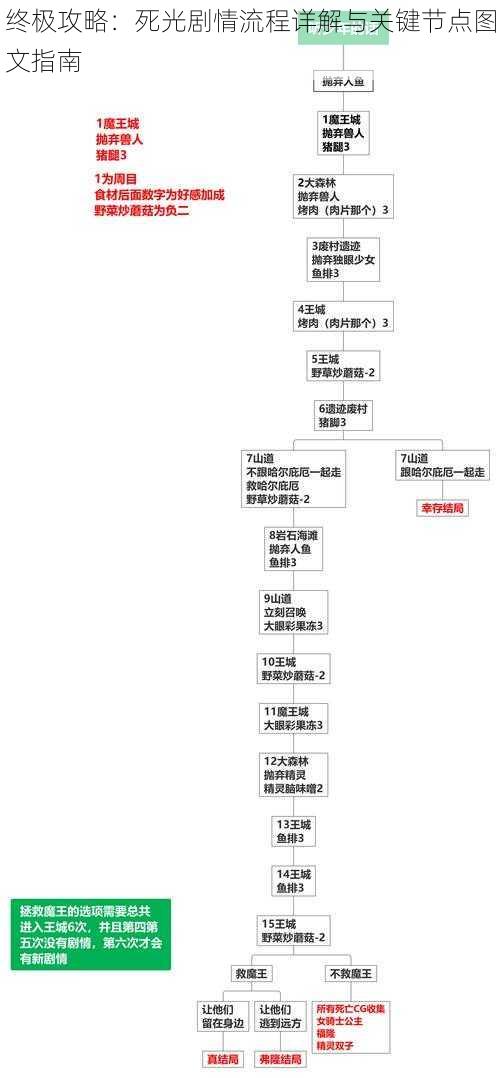 终极攻略：死光剧情流程详解与关键节点图文指南