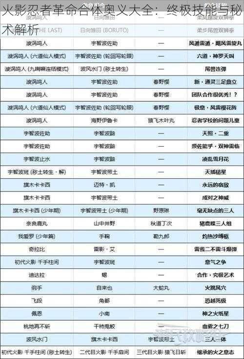 火影忍者革命合体奥义大全：终极技能与秘术解析