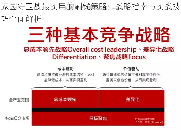 家园守卫战最实用的刷钱策略：战略指南与实战技巧全面解析