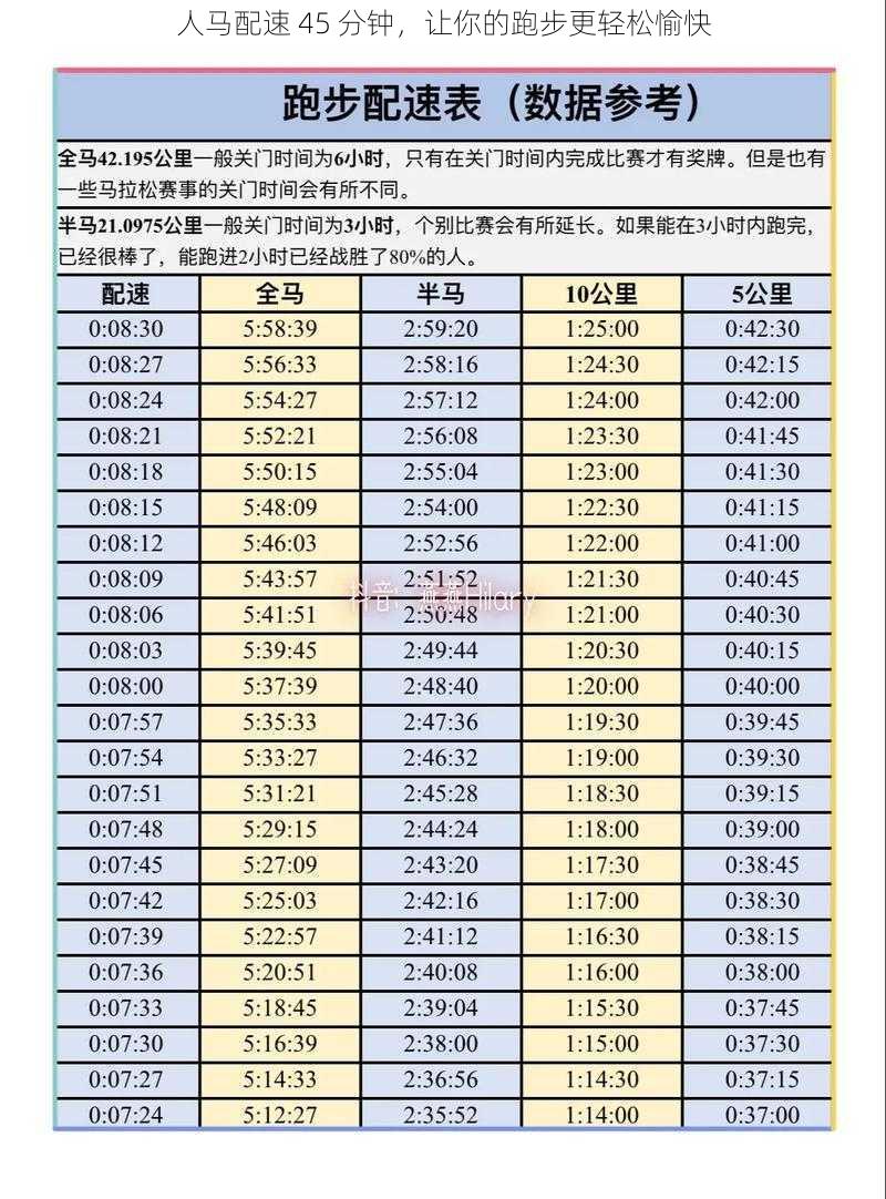 人马配速 45 分钟，让你的跑步更轻松愉快