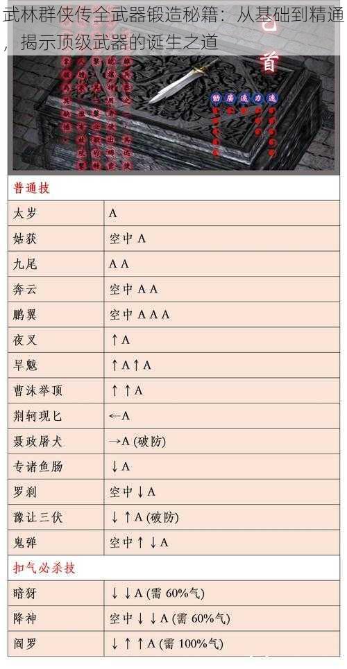 武林群侠传全武器锻造秘籍：从基础到精通，揭示顶级武器的诞生之道