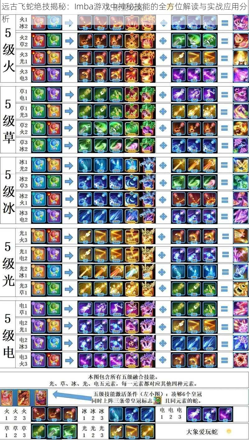 远古飞蛇绝技揭秘：Imba游戏中神秘技能的全方位解读与实战应用分析