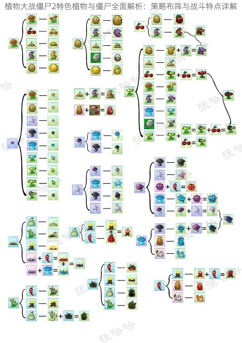 植物大战僵尸2特色植物与僵尸全面解析：策略布阵与战斗特点详解