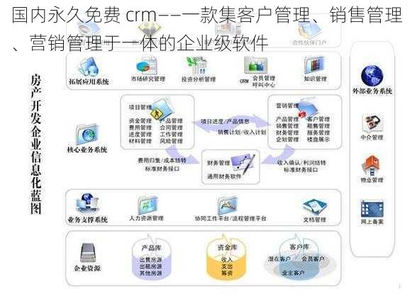 国内永久免费 crm——一款集客户管理、销售管理、营销管理于一体的企业级软件