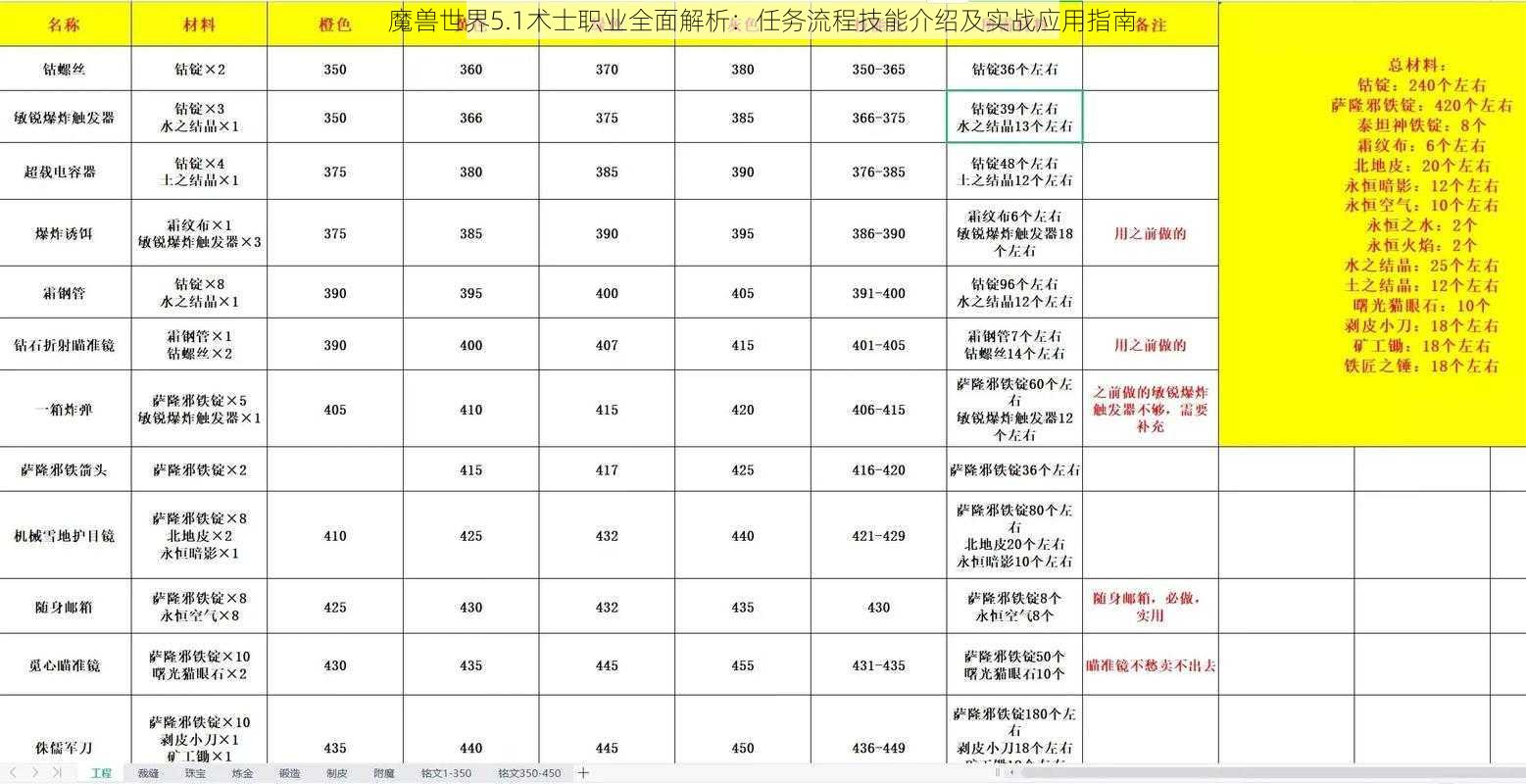 魔兽世界5.1术士职业全面解析：任务流程技能介绍及实战应用指南