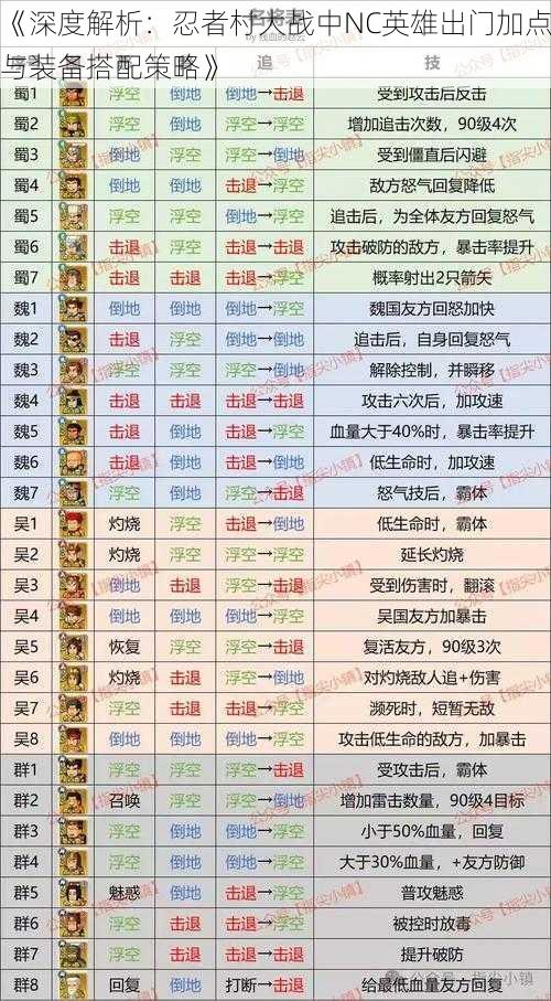 《深度解析：忍者村大战中NC英雄出门加点与装备搭配策略》