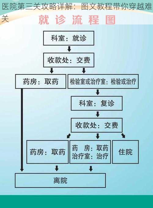 医院第三关攻略详解：图文教程带你穿越难关