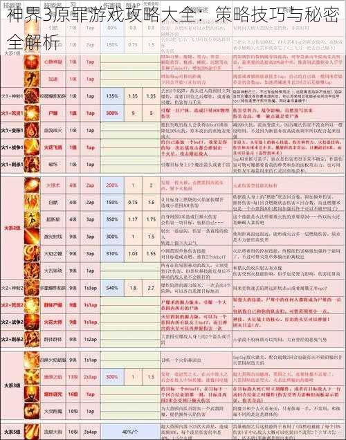 神界3原罪游戏攻略大全：策略技巧与秘密全解析