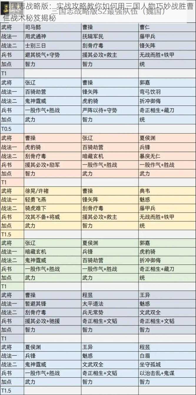 三国志战略版：实战攻略教你如何用三国人物巧妙战胜曹仁战术秘笈揭秘