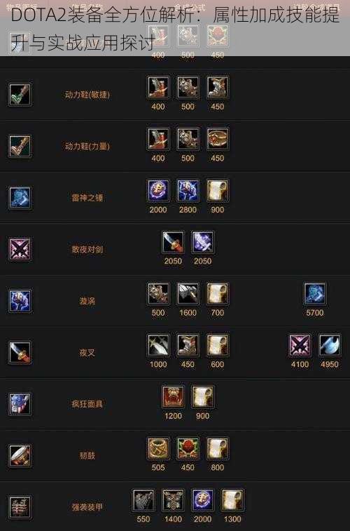 DOTA2装备全方位解析：属性加成技能提升与实战应用探讨