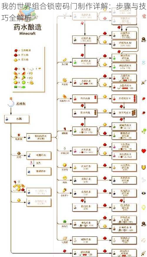 我的世界组合锁密码门制作详解：步骤与技巧全解析