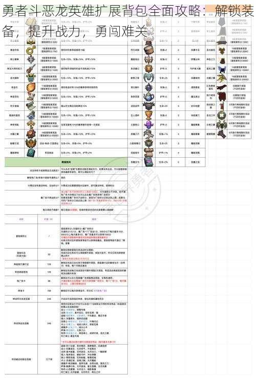 勇者斗恶龙英雄扩展背包全面攻略：解锁装备，提升战力，勇闯难关