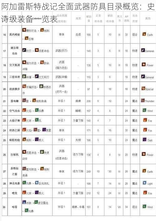 阿加雷斯特战记全面武器防具目录概览：史诗级装备一览表