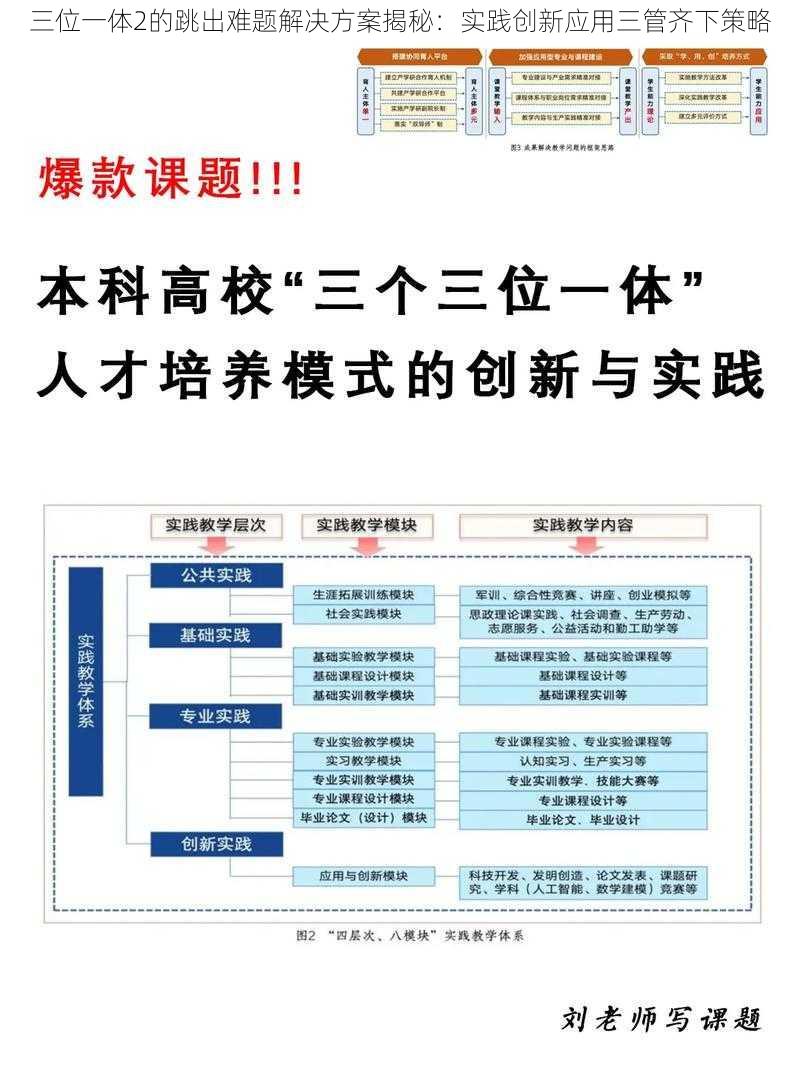 三位一体2的跳出难题解决方案揭秘：实践创新应用三管齐下策略