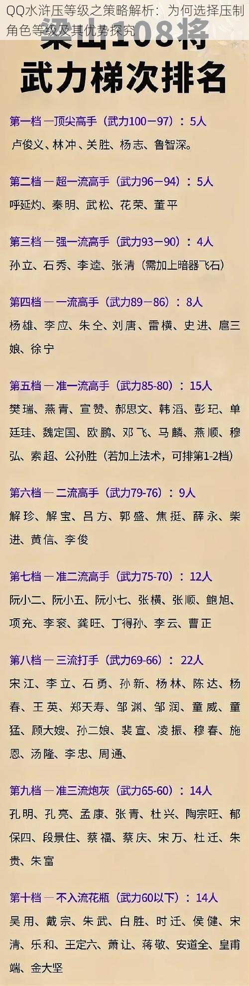 QQ水浒压等级之策略解析：为何选择压制角色等级及其优势探究