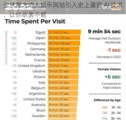 全球最大成人娱乐网站引入史上最强 AI 技术，让你欲罢不能